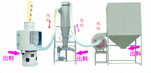 氣流篩主要針對(duì)的是粉狀物料的篩分，特別是對(duì)衛(wèi)生有較高要求的物料。
